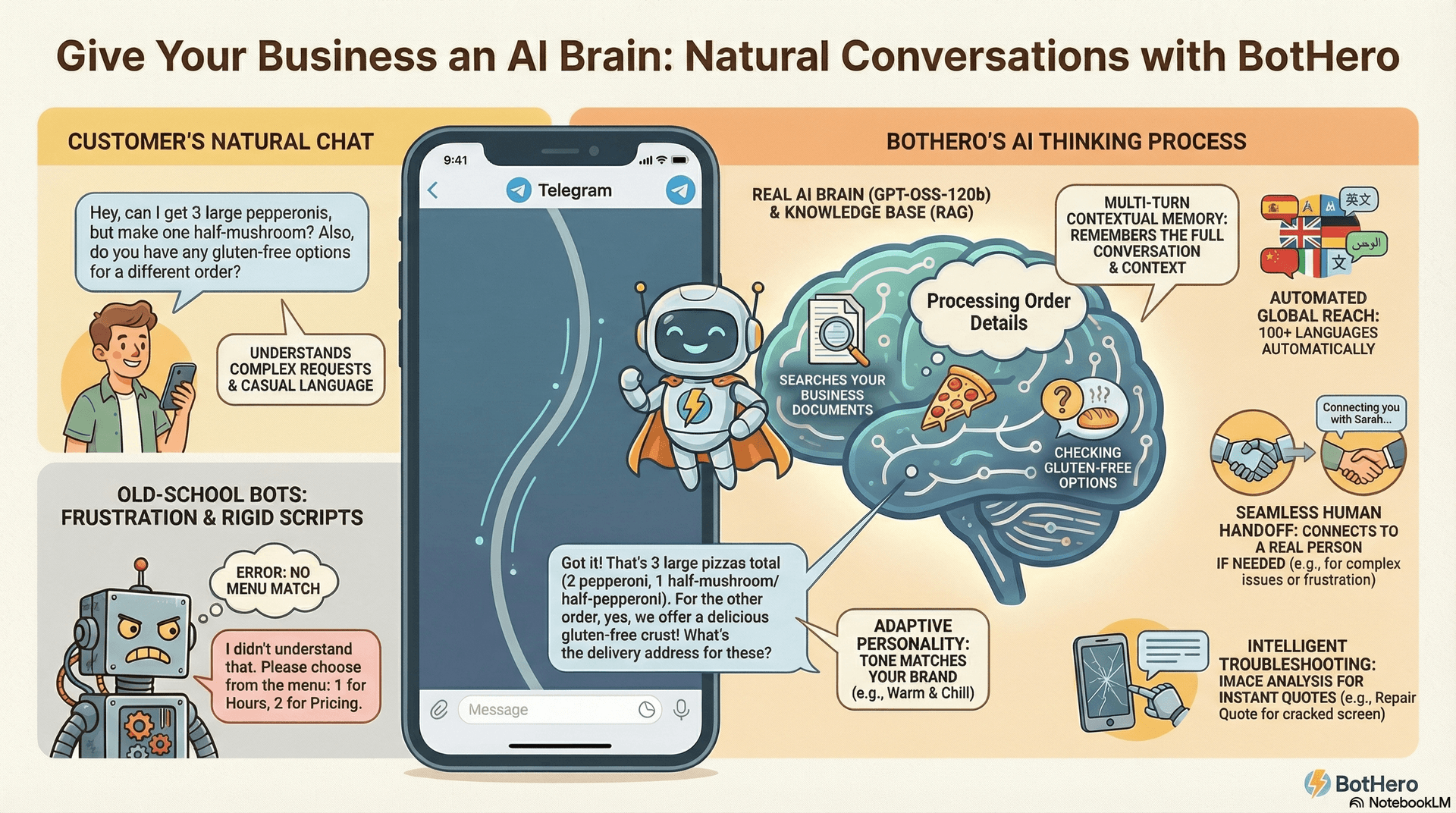 AI-Powered Conversations
