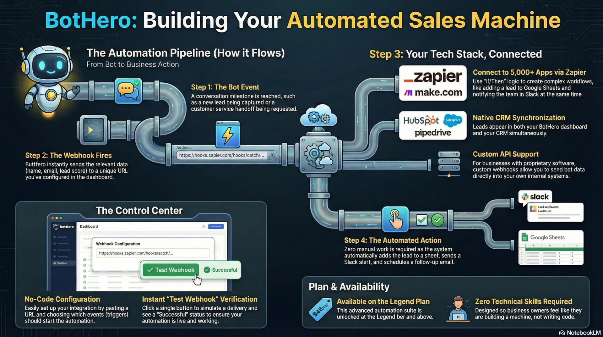 Integrations & Webhooks