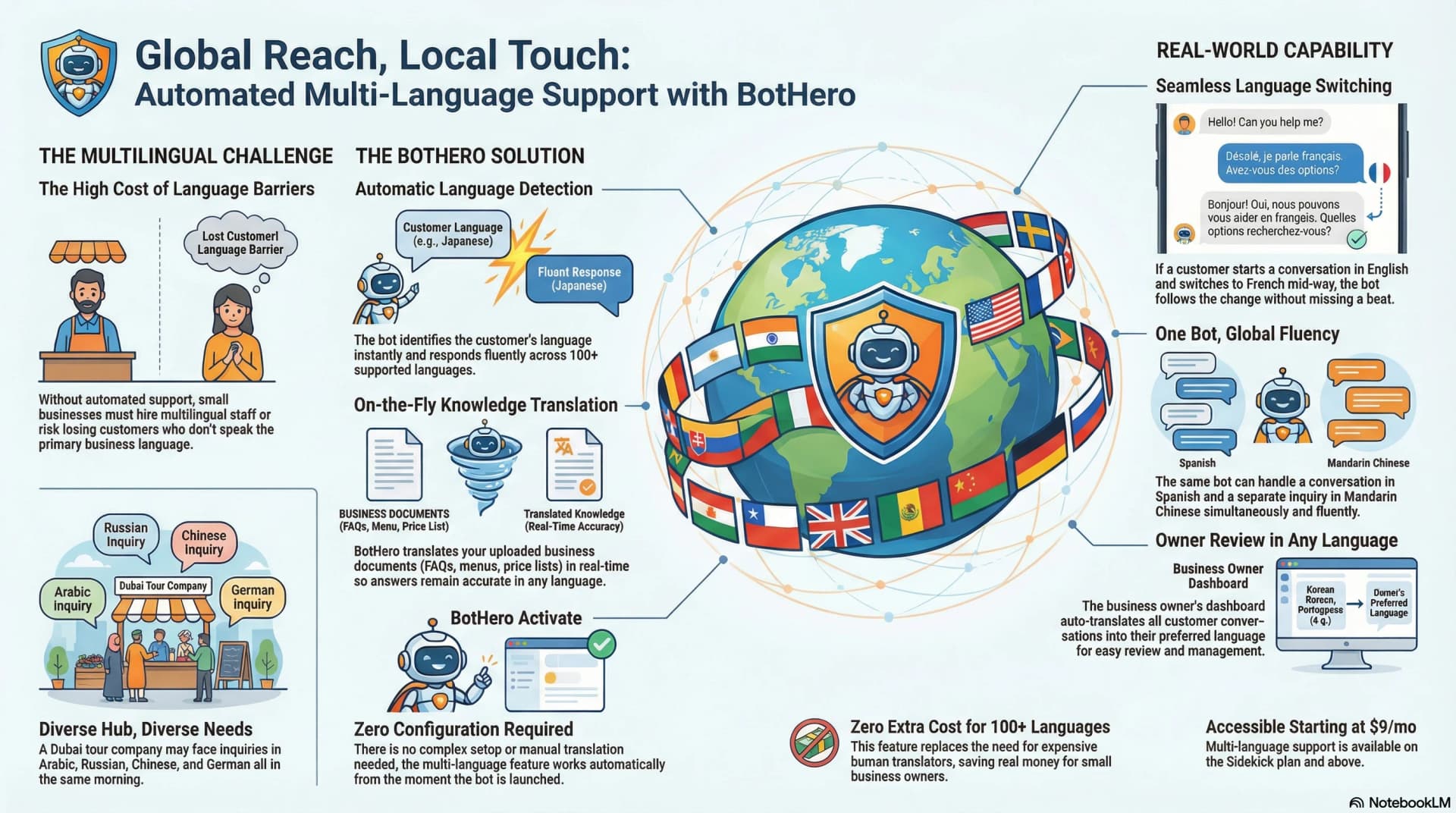 Multi-Language Support