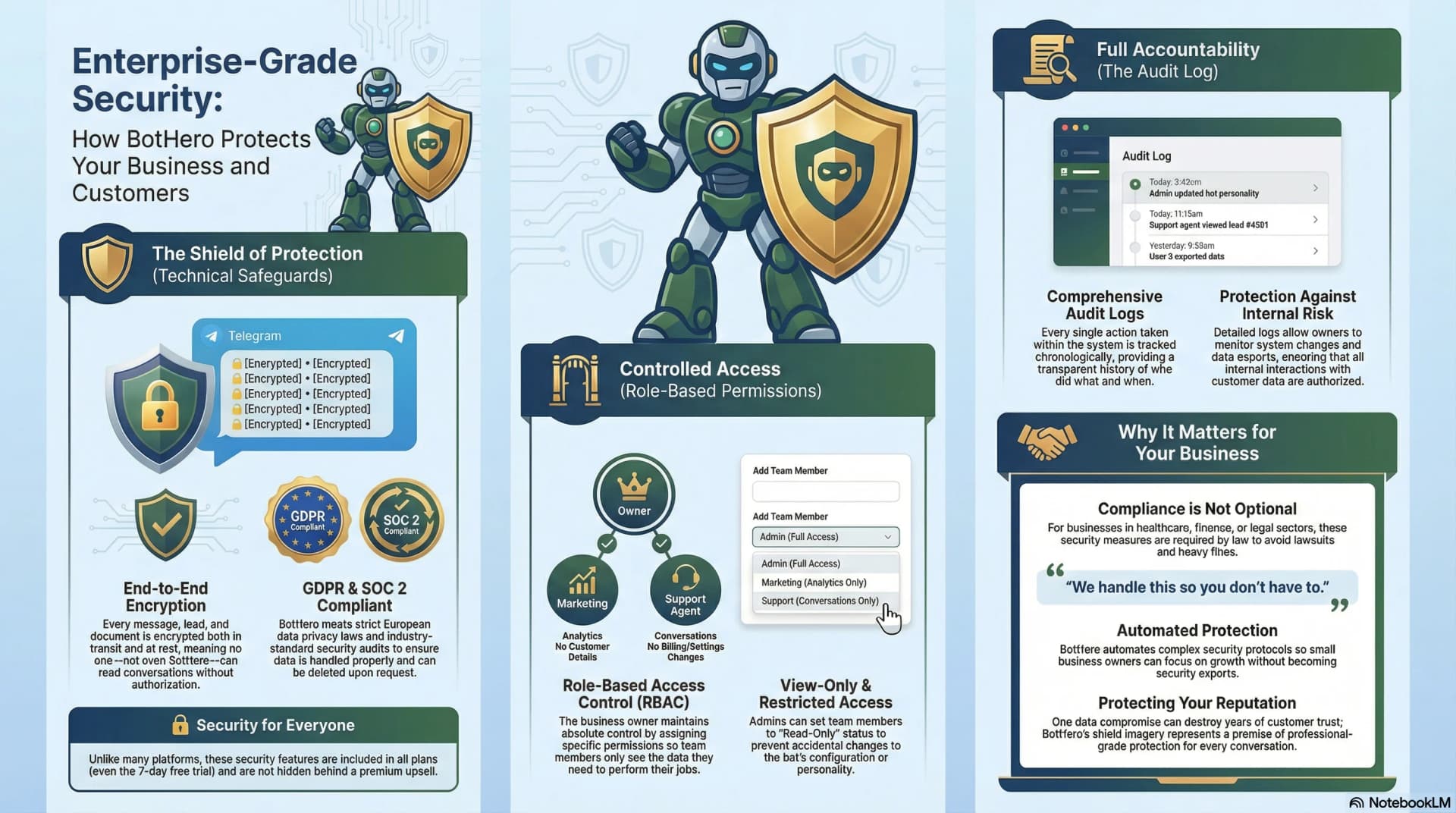 Security & Compliance